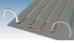 Klimaatplafonds, koelplafonds, klimaatplafond, koelplafond